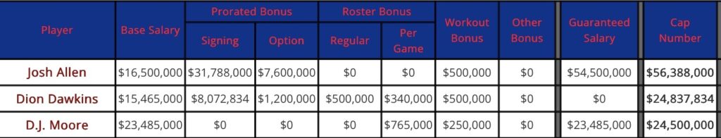 Impact of Highly Paid NFL Players on Team Outcomes screenshot