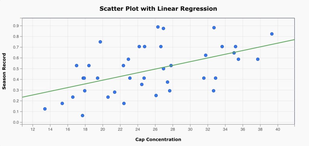 Impact of Highly Paid NFL Players on Team Outcomes screenshot