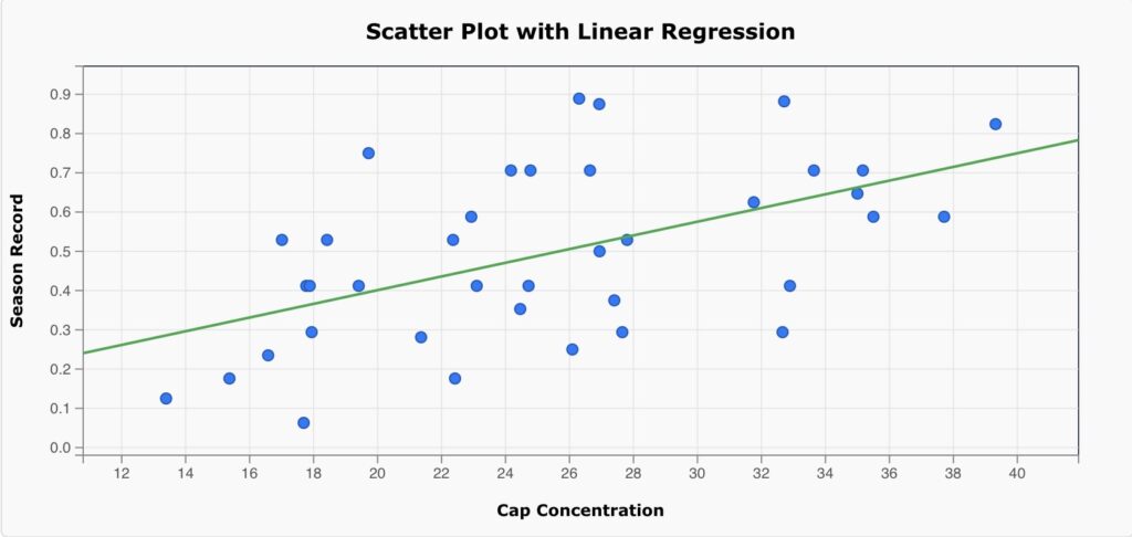 Impact of Highly Paid NFL Players on Team Outcomes screenshot