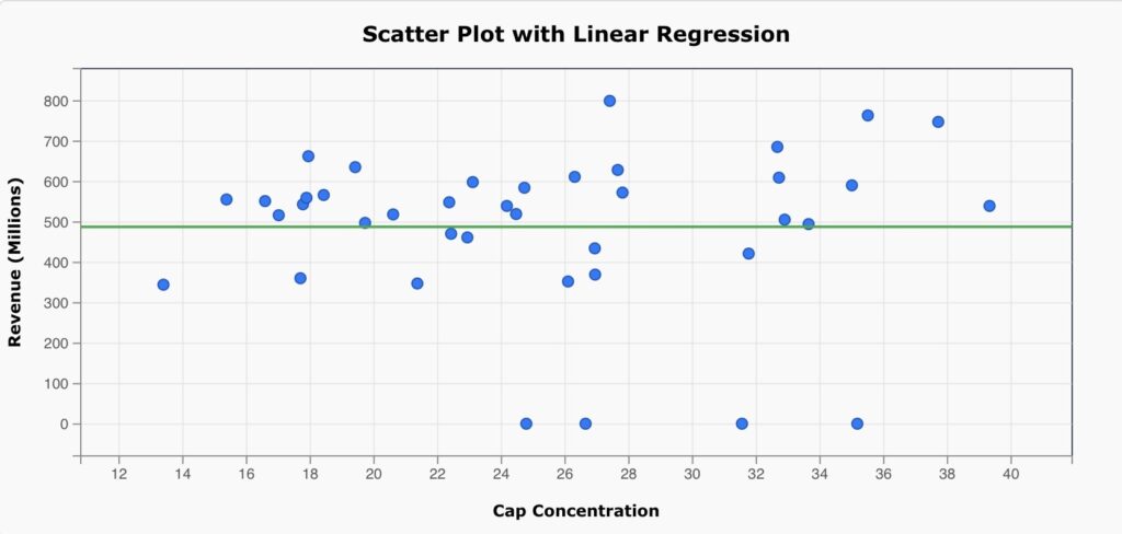 Impact of Highly Paid NFL Players on Team Outcomes screenshot