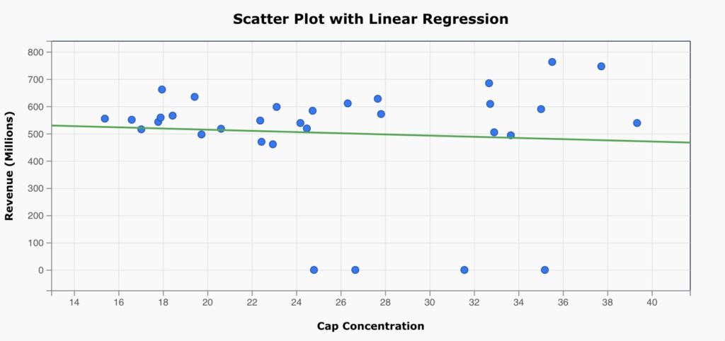 Impact of Highly Paid NFL Players on Team Outcomes screenshot